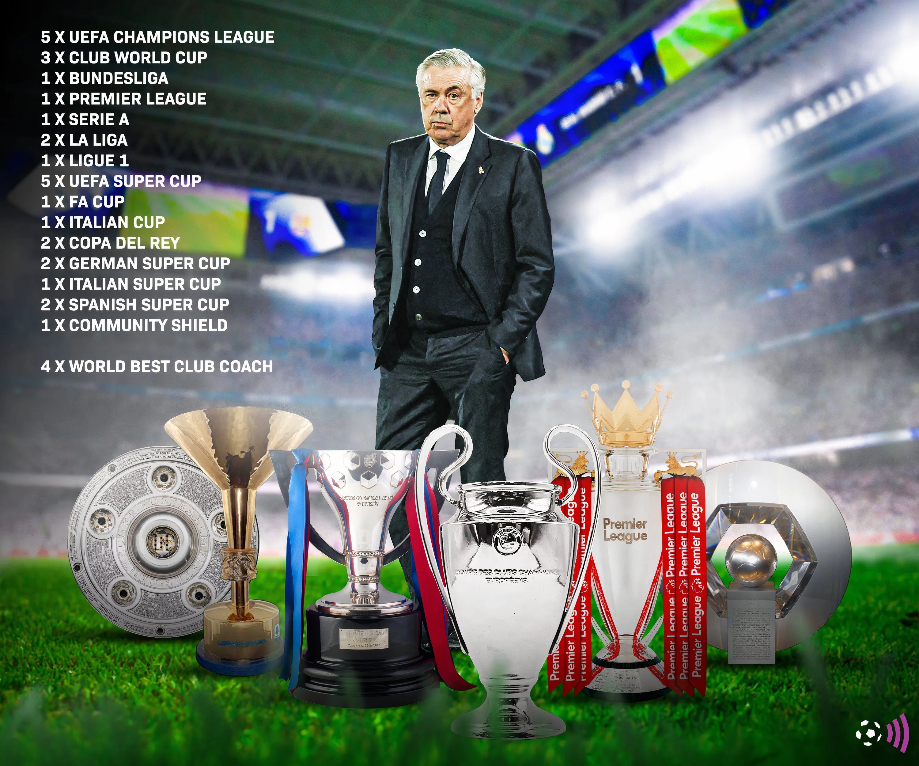 Bộ sưu tập danh hiệu đồ sộ trong sự nghiệp huấn luyện của Carlo Ancelotti