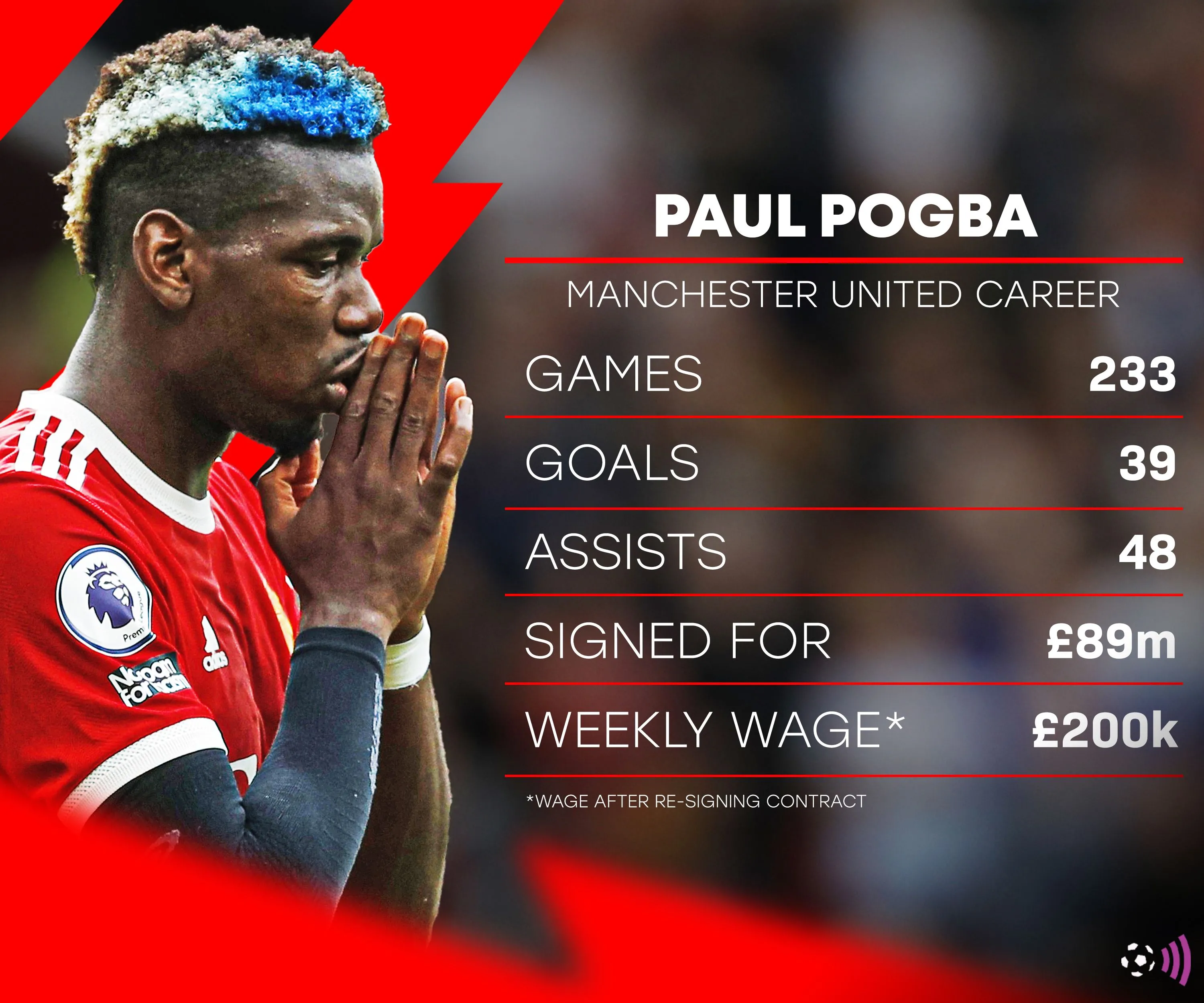 Thống kê ấn tượng của Paul Pogba trong màu áo Manchester United