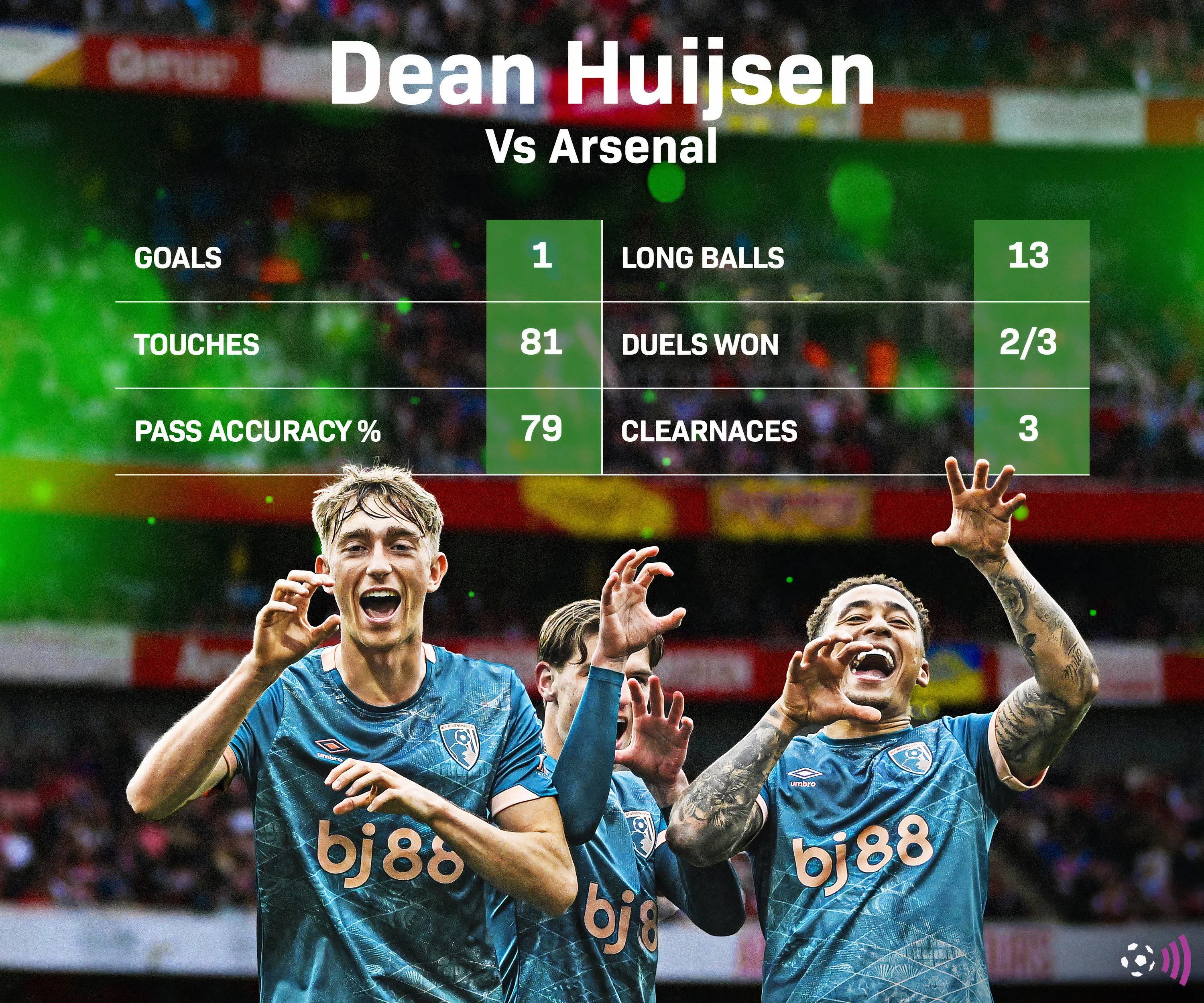 Thống kê màn trình diễn của Dean Huijsen trong trận đấu với Arsenal