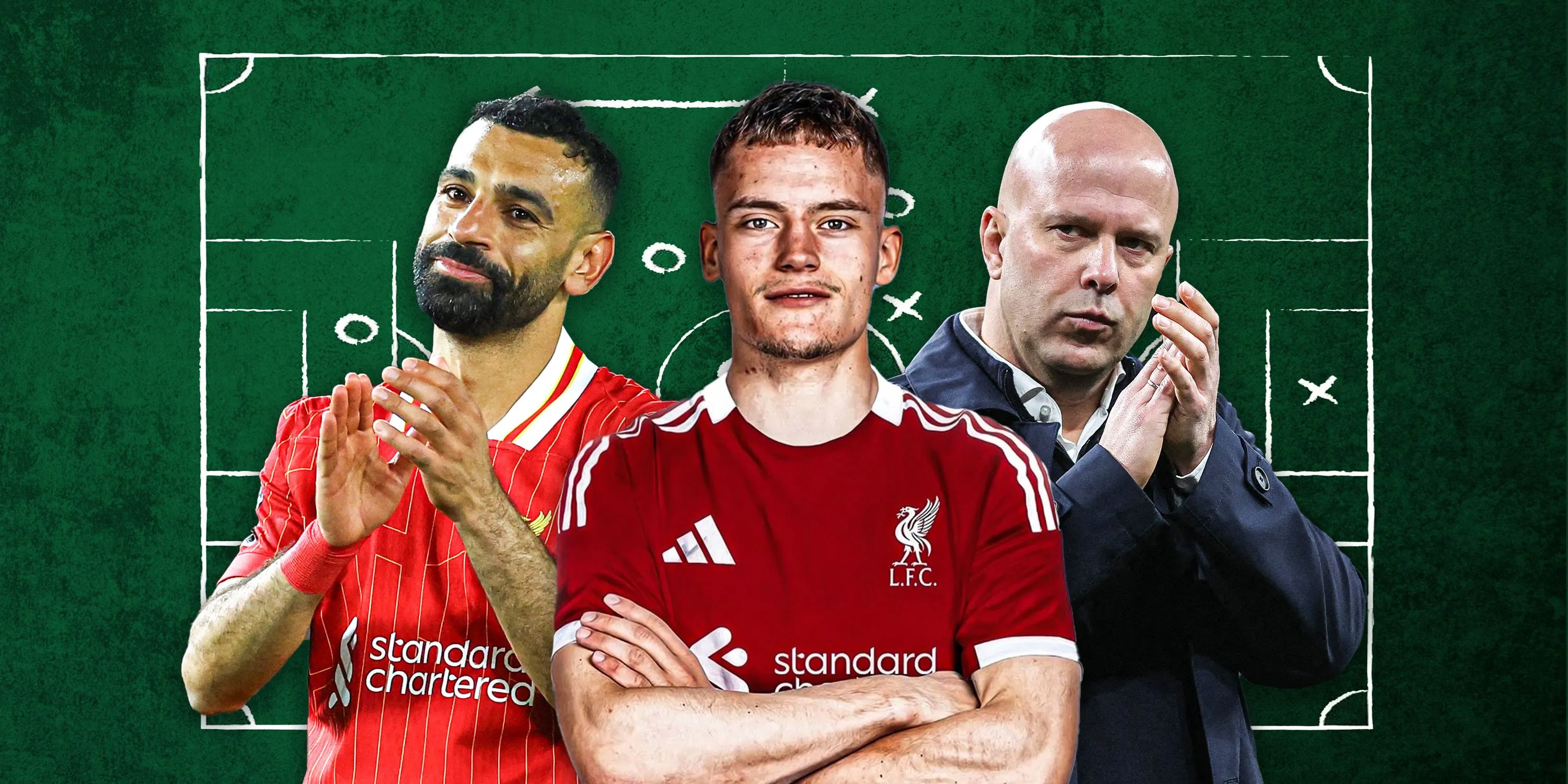 Đội hình Liverpool có thể ra sân mùa giải 2025-26 với các tân binh