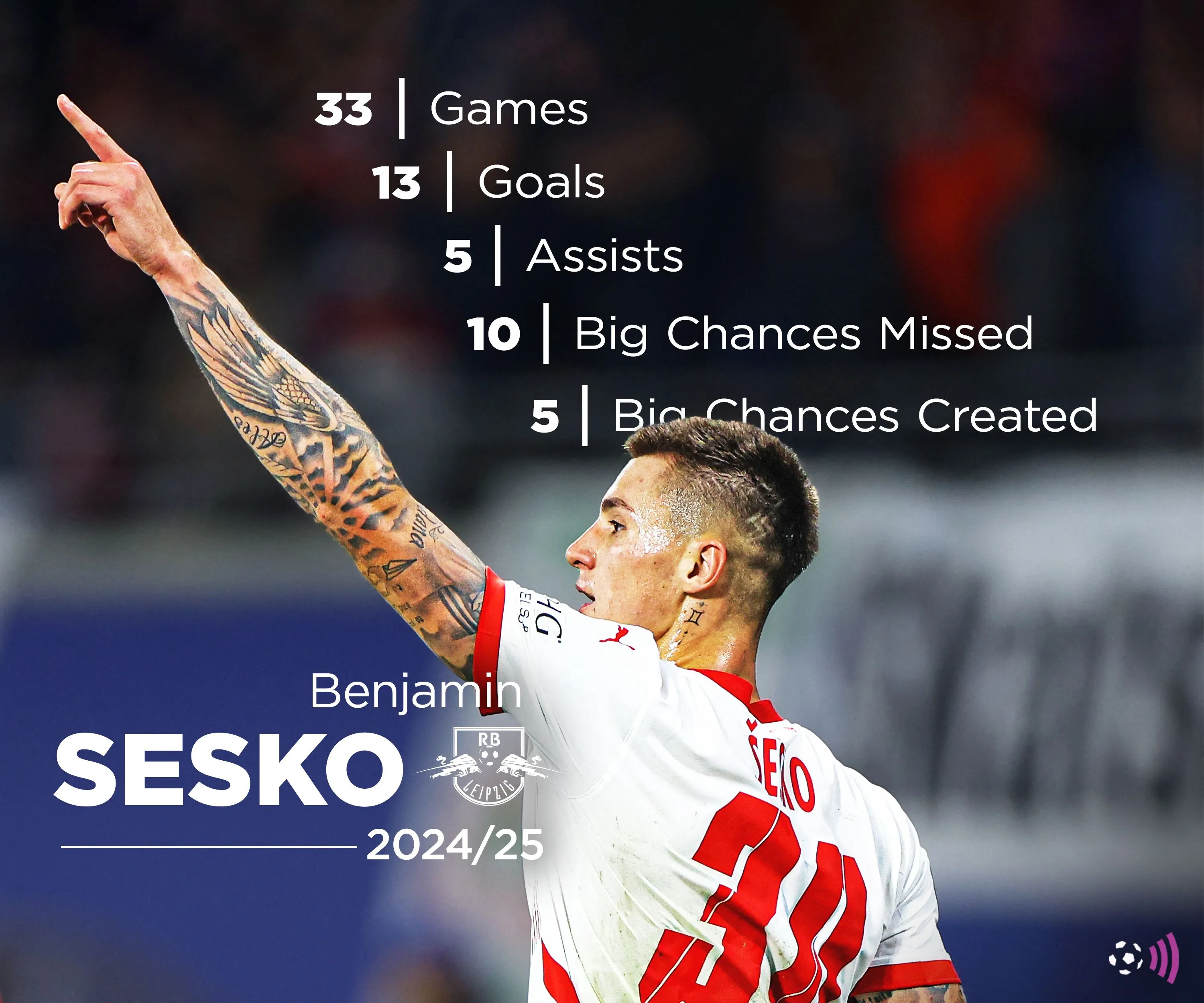 Thống kê hiệu suất của Benjamin Sesko mùa giải 2024-2025