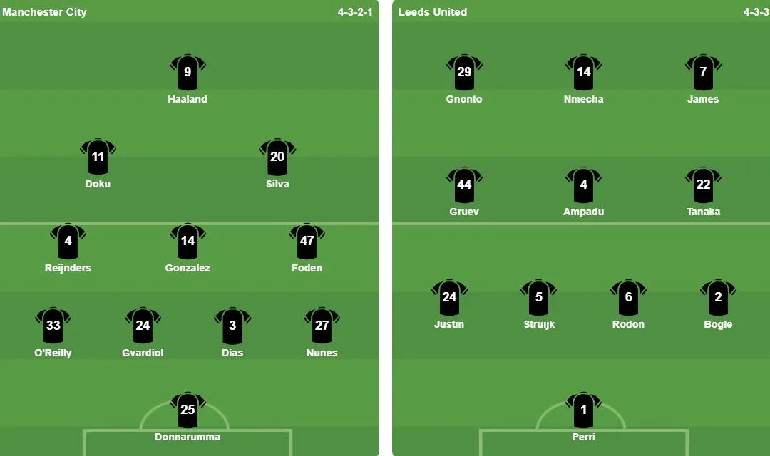 Đội hình ra sân của Man City và Leeds United