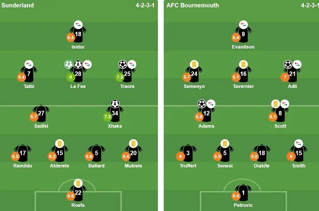 Đội hình ra sân của Sunderland và Bournemouth