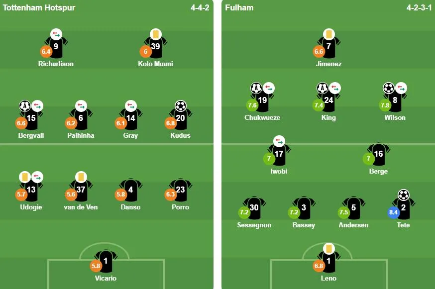 Đội hình xuất phát của 2 đội. Ảnh: BongDa.com.vn.